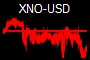 XNO-USD